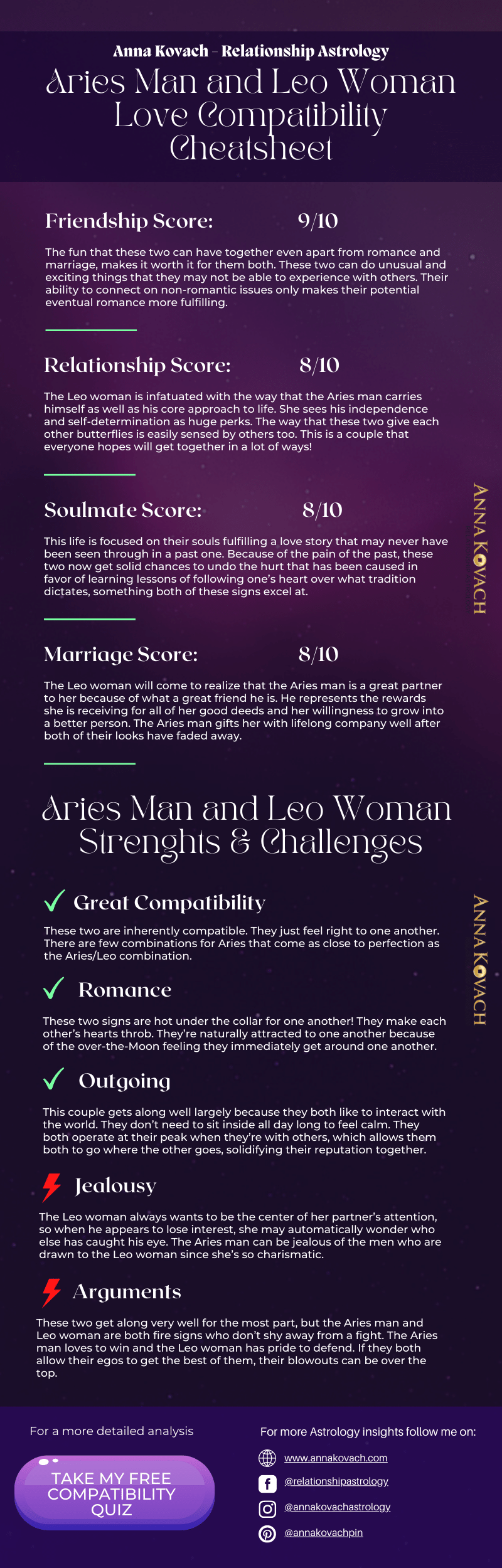 aries man leo woman love compatibility infographic
